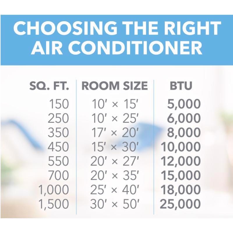 Perfect Aire 4PACH8000 8000 BTU 115 V Window Air Conditioner w/Remote 350 sq ft